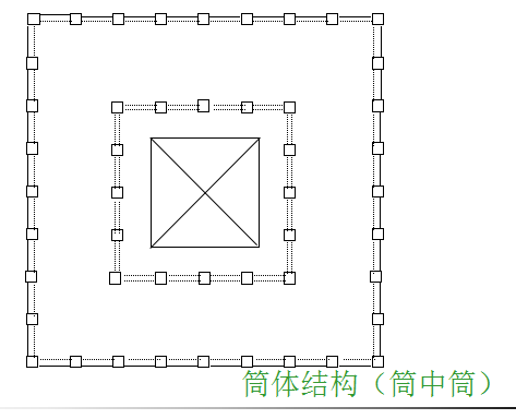 [日本]鹿岛装配式技术介绍（共68页）-筒体结构（筒中筒）