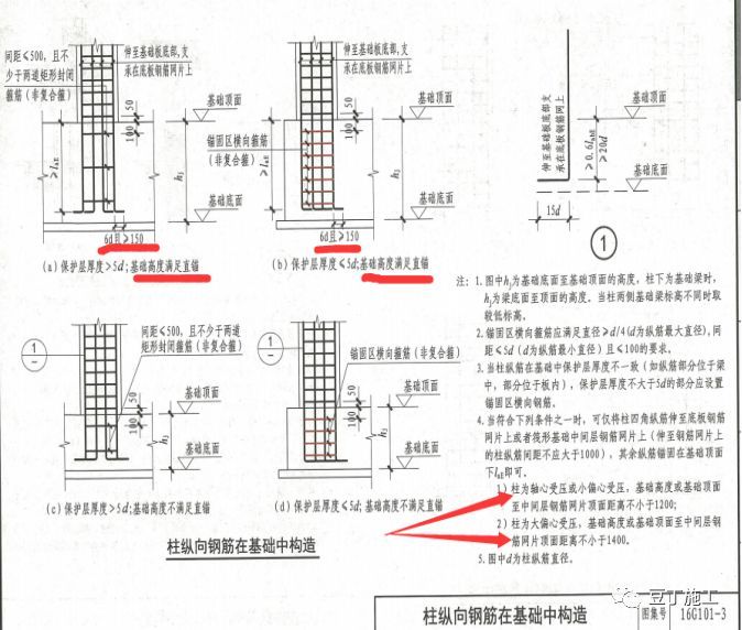 施工现场钢筋管控好了，你们的项目奖金也可以翻倍了_2