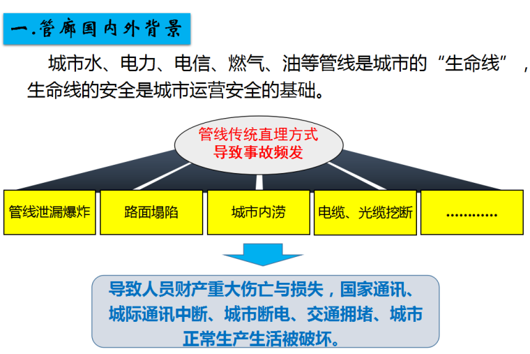 [辽宁]城市综合管廊铝模板施工介绍（共55页）-管廊国内外背景