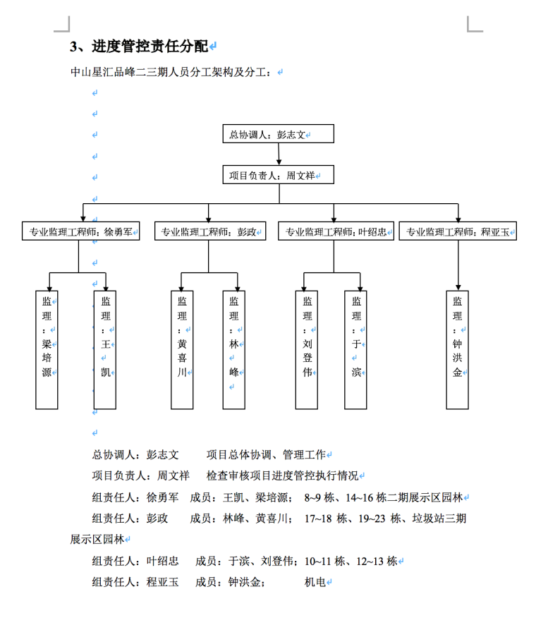 品峰花园二、三期项目进度管理控制制度-进度管控责任分配