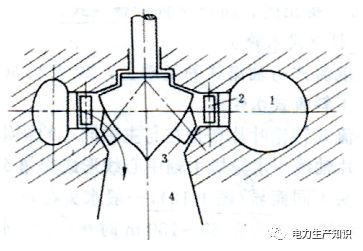 水轮机的主要类型有哪些？分别适用多高水头？_3