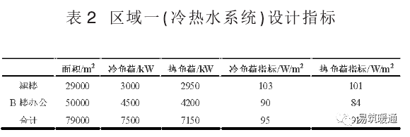 大连某超高层建筑暖通空调系统设计_4