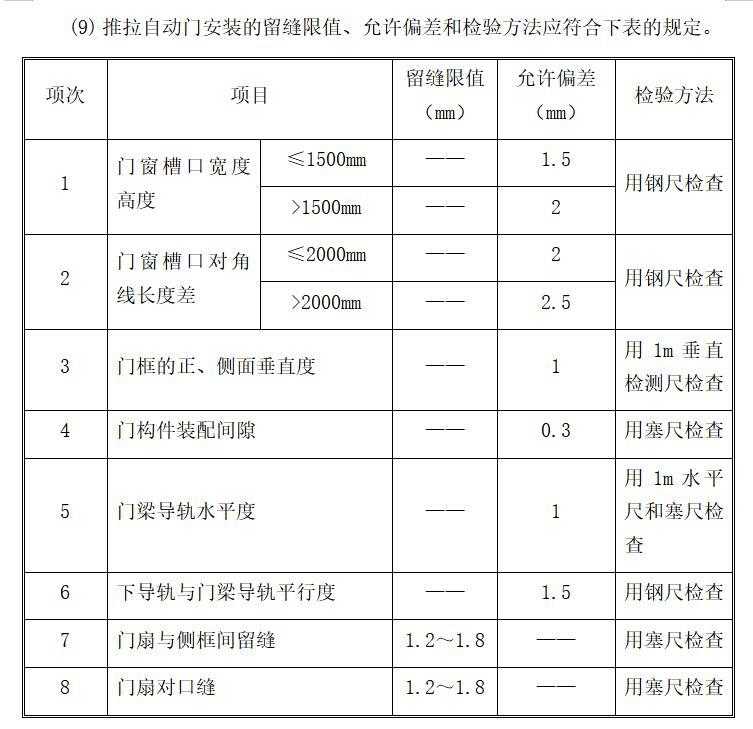 [苏州]房建工程精装修施工监理实施细则-推拉自动门安装的留缝限值、允许偏差和检验方法