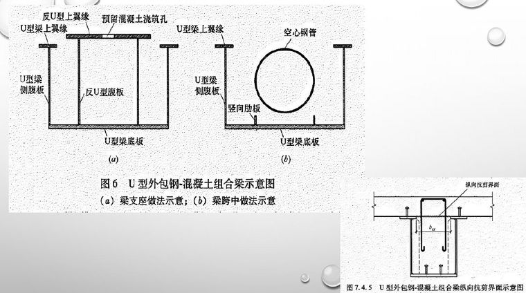 钢-混凝土组合结构设计规范》的特点和新内容_7