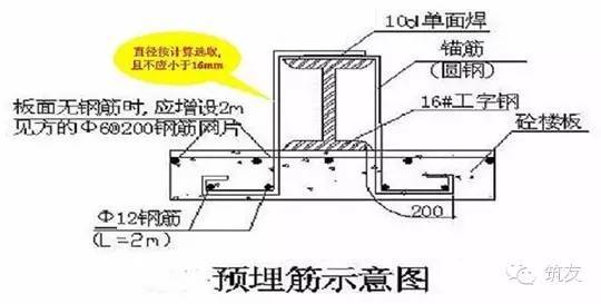 悬挑脚手架工程施工全过程解读（图文注释）_42