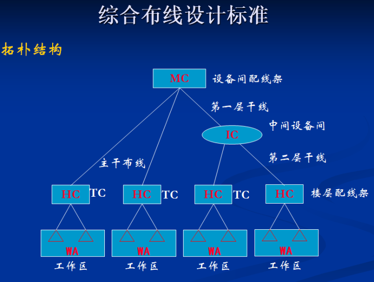 综合布线系统构成及配置._5