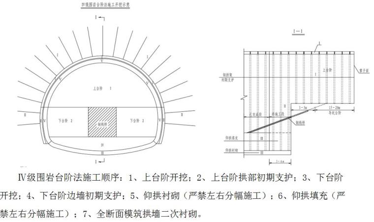 [云南]高速公路总体实施性施工组织设计（230余页）-采用中台阶法开挖