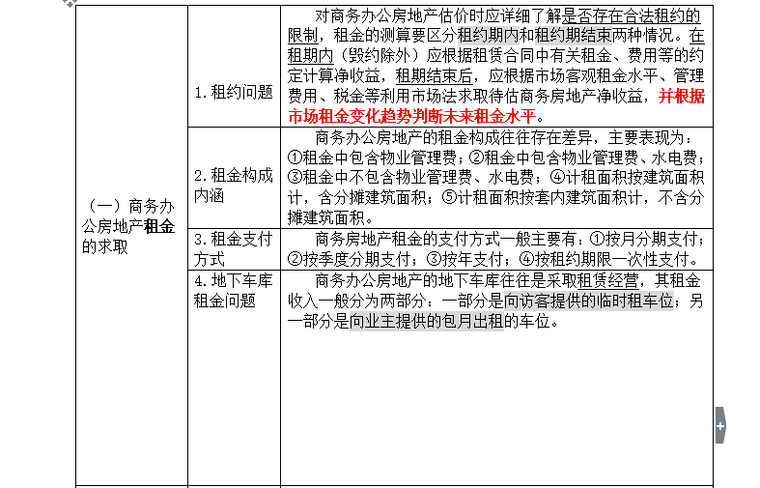 [房地产估价]商务办公房地产估价知识点汇总（共30页）-房地产估价技术路线