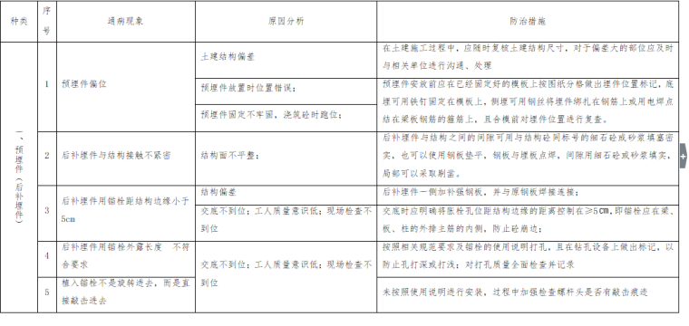 幕墙措施施工资料下载-幕墙、门窗工程施工质量通病及其防治措施