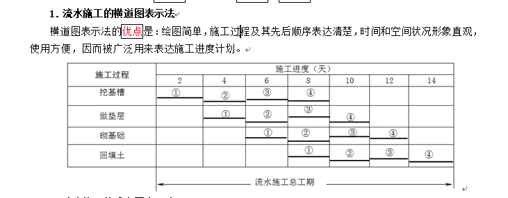 （最新）2018造价师培训讲义建设工程造价管理—专题九-流水施工横道图