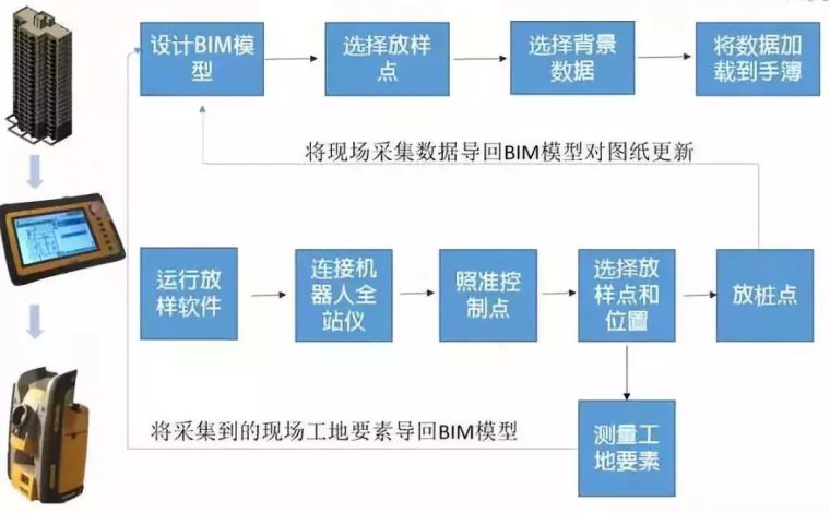 施工管理人员如何向BIM转型？-1532568368361389.jpg