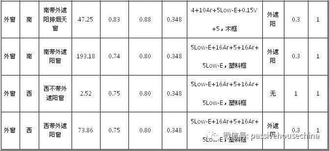 中德合作！中国首个被动式低能耗学校建筑全解密！_5