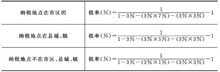 建设工程工程量清单计价新旧规范对照手册_3