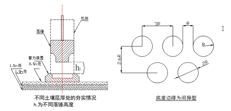 路基拼接施工工法-液压夯实机工作原理图