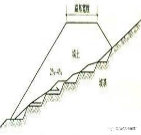 路基土石方施工全过程图文，等了这么久终于等到了_36