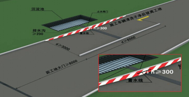 房建项目标准化工地建设方案（149页，图文丰富）-通过式冲洗设施参照图.jpg