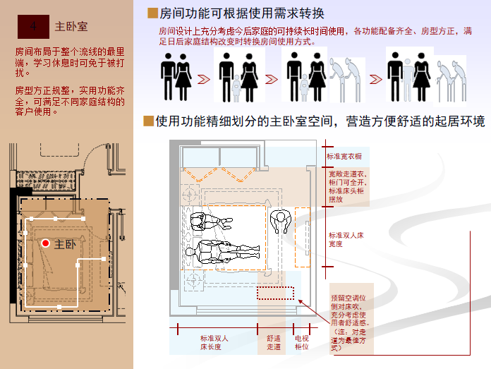 知名地产住宅精装精细化设计解析（图文）-主卧室