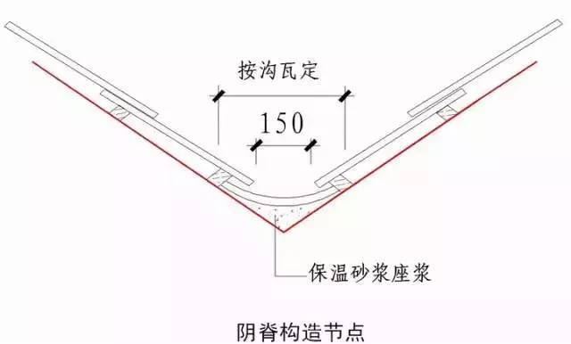 “节点做法”一篇搞定，千万别错过！_26