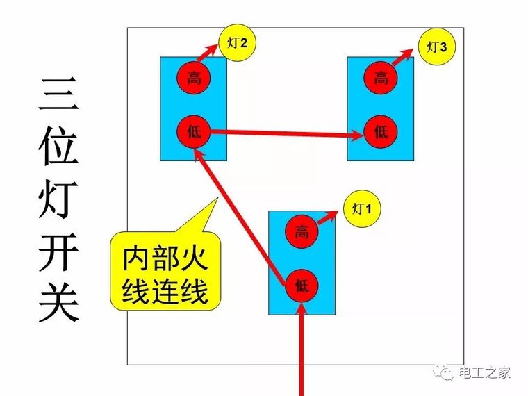 全彩图深度详解照明电路和家用线路_78