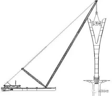 分段吊装精密测控——杭埠河大桥异形钢混组合桥塔吊装工艺_4