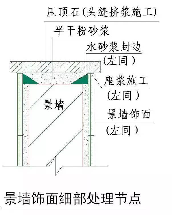 “节点做法”一篇搞定，千万别错过！_85