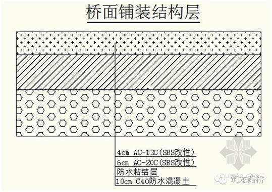 桥面铺装混凝土施工技术_3