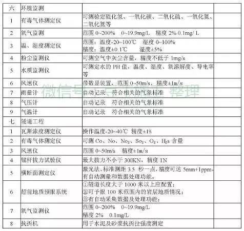 工程常用施工机械大全，最后那个一般人见不到（后附型号、功率）_66