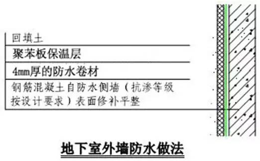 总结几十年的建筑施工做法（图文）_30