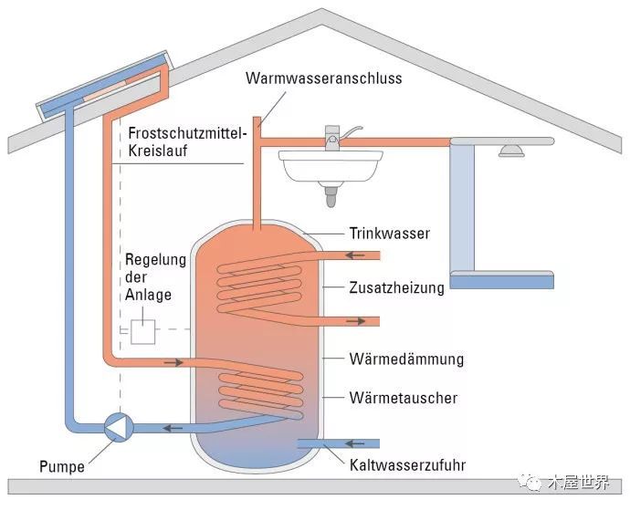 德国最佳能源奖“M1住宅”一瞥--项目介绍_23