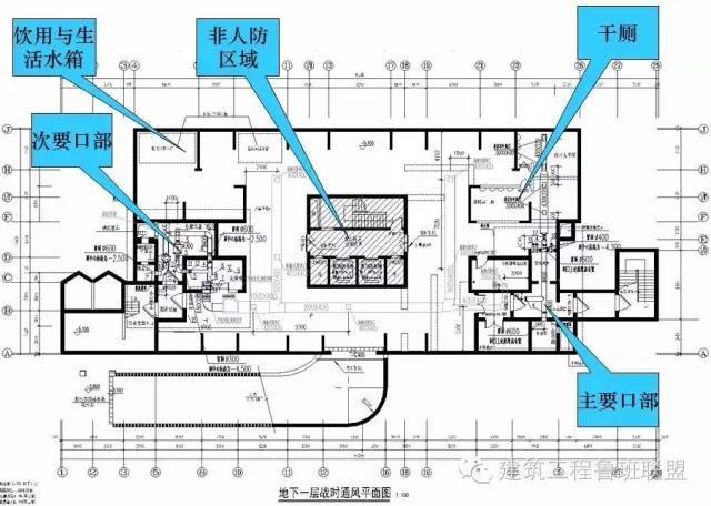 人防水箱间详图资料下载-施工图实例解析建筑人防设计