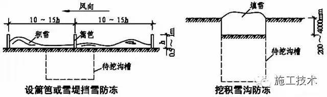 混凝土工程冬期施工最全技术一网打尽，安全施工平安过个好年！-图片5_副本.jpg