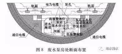 过江地铁隧道排水设计怎么做？_8