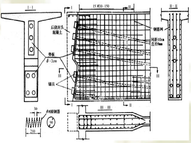 桥梁工程PPT讲义531页（附自学指导书）-梁端锚固区配筋构造