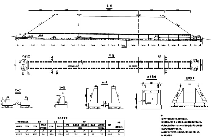 2015年四车道高速公路工程初步设计图2229页PDF（8座桥3座新奥法隧道）-涵洞布置图