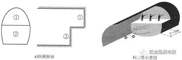 隧道新奥法开挖方法及工序图文详解，讲得太完美了！-QQ截图20170518174225.jpg
