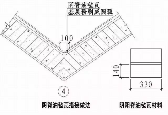 “节点做法”一篇搞定，千万别错过！_18