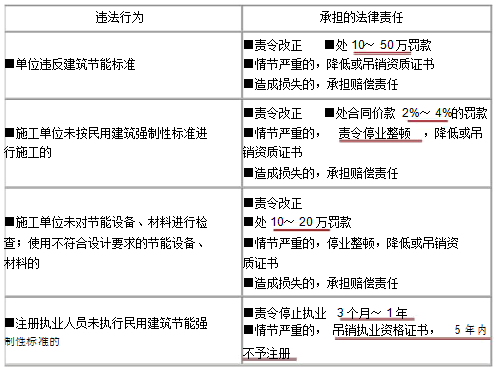 保护水源标志资料下载-法规--生产责任-能源制度-安全防护制度-安全生产制度--文物保护