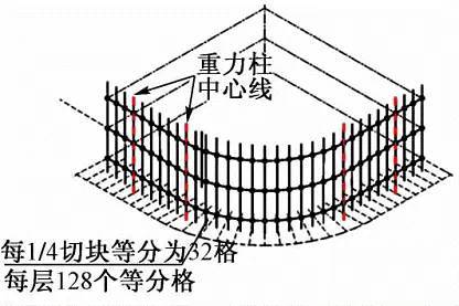 [超级工程]北京第一高楼中国尊全方位超详解析！_12