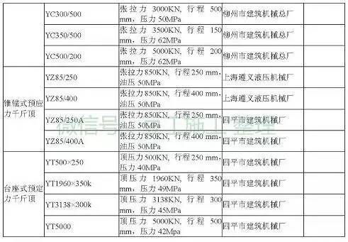 工程常用施工机械大全，最后那个一般人见不到（后附型号、功率）_62