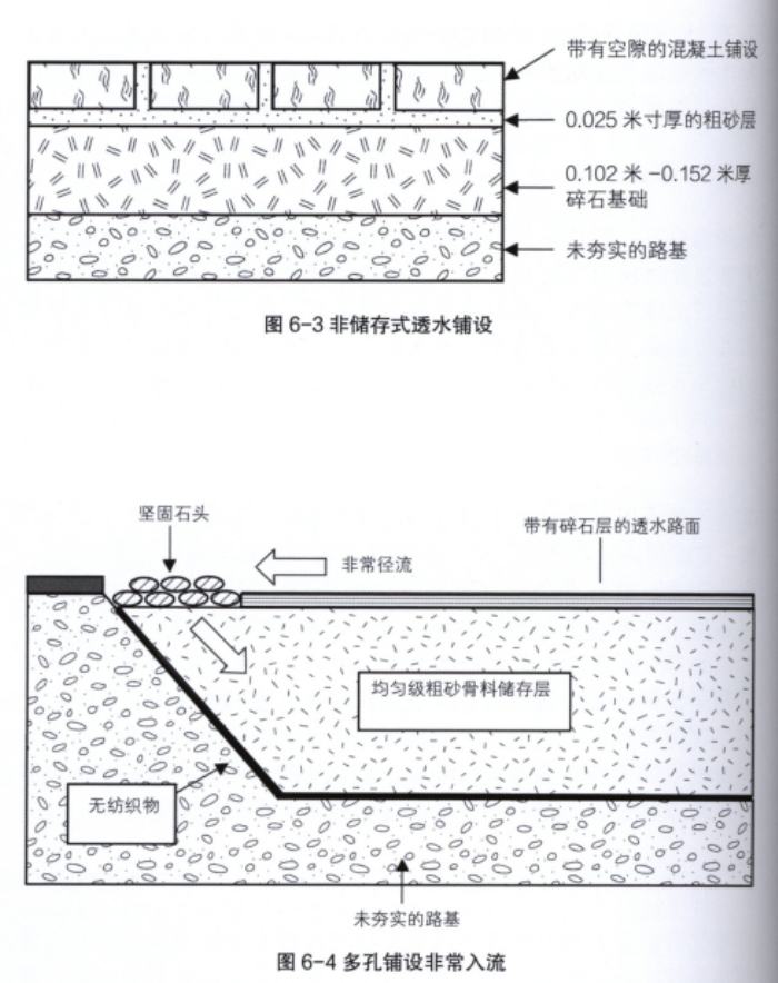 ”雨水公园“雨水管理在景观设计中的应用-透水铺设