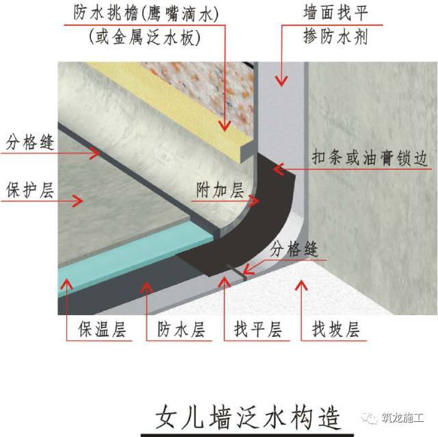 屋面工程精细化施工工艺及做法，三维图注解！_6