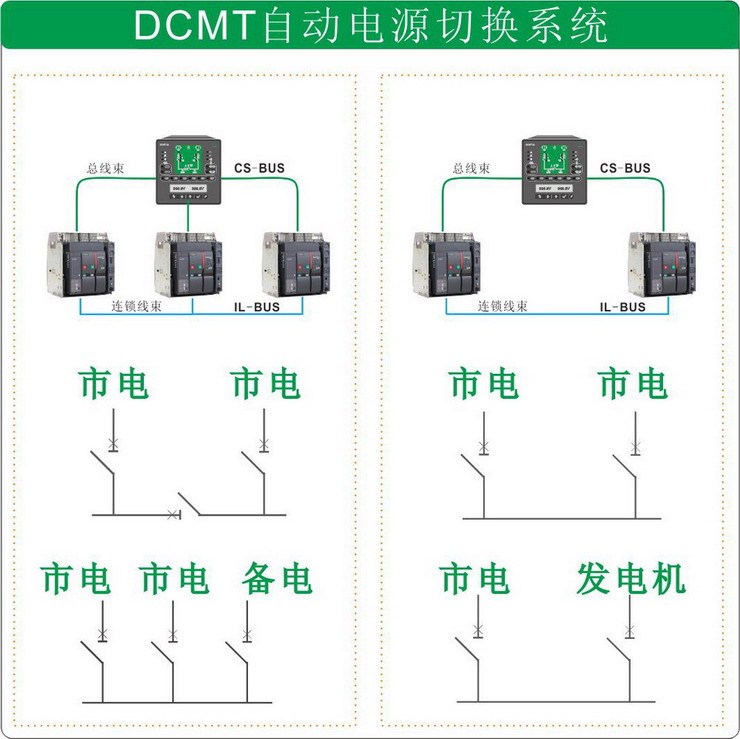 双自动电源开关资料下载-国高电气DCMT自动电源转换系统兼容ATMT低压电源切换