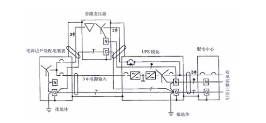 不间断电源(UPS)系统接地和等电位连接_3