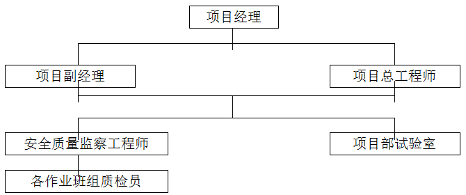 钢构工程施工组织设计_2