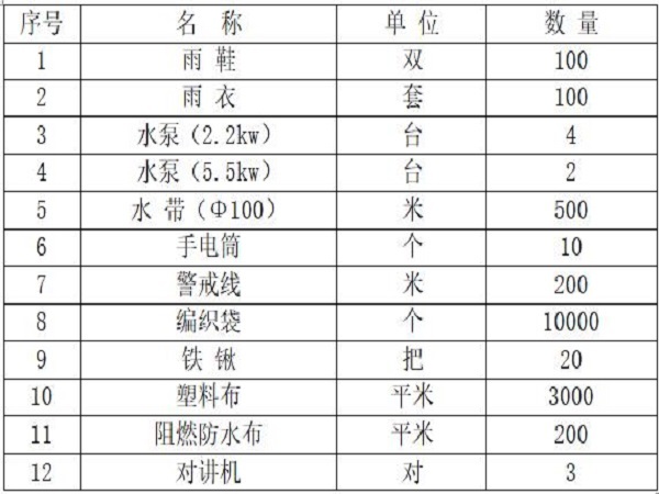 水利河堤设计图资料下载-排涝泵站工程河堤开挖施工方案