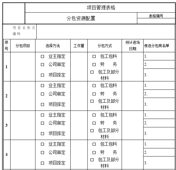 施工单位工程项目策划（附表格）-分包资源配置