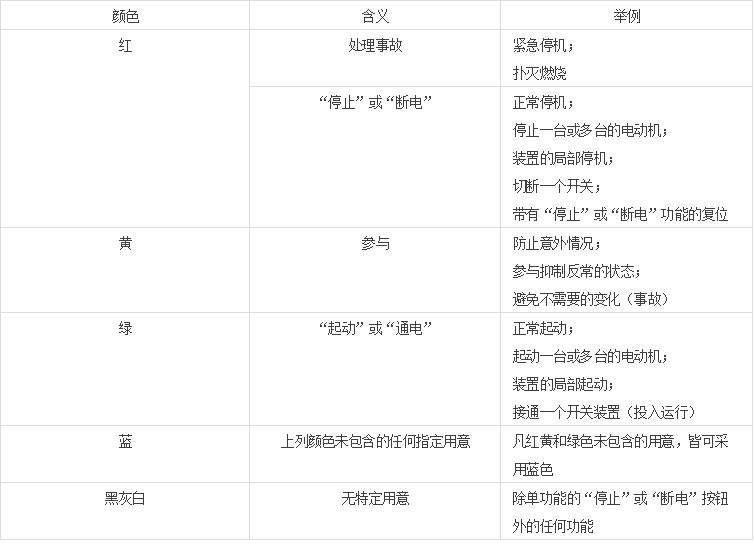 电气柜常用指示灯和按钮的颜色要这么看！_3