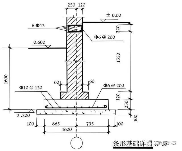 建筑工程识图要点超全解析！_16