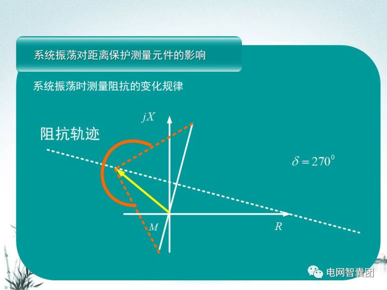 [干货]这一篇文章讲透了距离保护_85