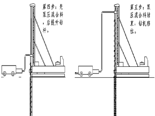 高铁施工文明施工方案资料下载-高速铁路标段CFG桩施工方案(含隧道与桥梁工程)